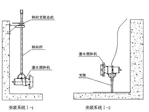 潛水?dāng)嚢铏C(jī)安裝系統(tǒng)圖紙1