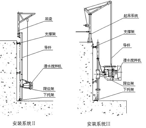 潛水?dāng)嚢铏C(jī)安裝系統(tǒng)圖紙2