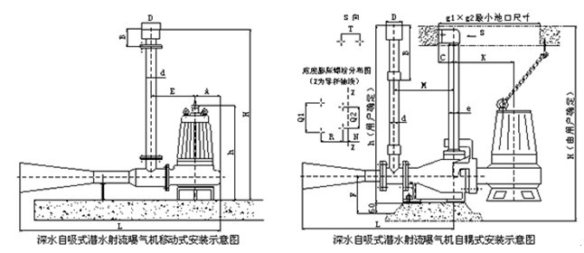 QSB型潛水射流曝氣機(jī)安裝圖